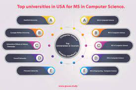 Find the best master's of computer science programs at tfe times. Ms In Computer Science In Usa Top Universities In Usa For Masters In Computer Science Gousa
