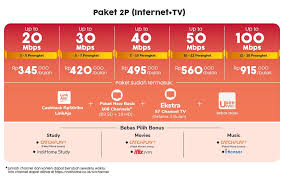 Indihome pasang baru sales internet wifi daftar harga dan paket terbaru dan berlaku. Pasang Internet Indihome