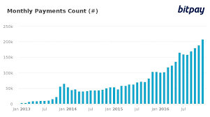 It is defined as the length of the path travelled by light in vacuum during a time interval of 1/299,792,458 of a second. Bitcoin Bitty Bitcoin Bitty Twitter