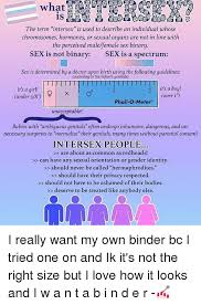 Intersex is an umbrella term for people whose bodies do not match the strict definitions of male or female. The Term Intersex Is Used To Describe An Individual Whose Chromosomes Hormones Or Sexual Organs Are Not In Line With The Perceived Male Female Sex Binary Sex Is Not Binary Sex Is