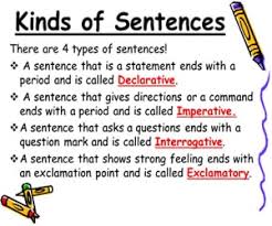 • open your book at page 125. Kinds Of Sentences Declarative Imperative Interrogative Exclamatory