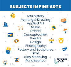 The bachelor of arts is a highly flexible degree that allows a wide range of choices from major and minor subjects or specialisation pathways, as well as courses from other degrees. Ba Subjects Specialisations Detailed 2021 List Leverage Edu