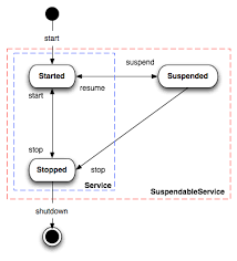 The basic format of the cron expressions in azure is: Camel Lifecycle Apache Camel