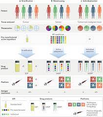 Ca 27.29 is one of several antigens that doctors use as tumor markers for breast cancer. Towards New Horizons Characterization Classification And Implications Of The Tumour Antigenic Repertoire Nature Reviews Clinical Oncology