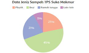 Kunci jawaban tematik kelas 3 tema 4 subtema 1 pembelajaran 2 halaman 10, halaman 12, halaman 13, halaman 14, halaman 15, halaman 16, halaman 17, sdmi. Pembelajaran 4 Tema 3 Subtema 3 Ayo Cintai Lingkungan