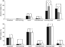 The idea came from anna, the seventh duchess of bedford, in 1840. Daily Profiles Of Energy And Nutrient Intakes Are Eating Profiles Changing Over Time European Journal Of Clinical Nutrition