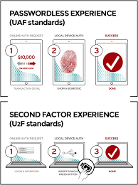 Weaknesses of current identity authentication methods. Why Is Fido U2f An Entirely Different Standard From Fido Uaf Instead Of Just A Subset Information Security Stack Exchange