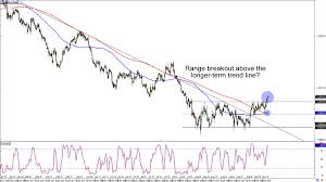 Chart Art Breakout And Retracement Trades On Aud Jpy And
