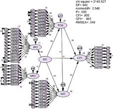 Check spelling or type a new query. The Influence Of Religious Orientation On Viewers Loyalty Towards Satellite Tv Channels The Case Of Muslim Viewers Emerald Insight