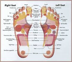 reflexology benefits and limitations acupressure points guide