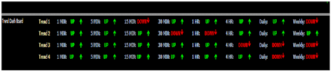 As you can see we found three active efc trade signals and added the charts to our mt4 to keep an eye on these. Trend Dashboard Trading System Forex Strategies Forex Resources Forex Trading Free Forex Trading Signals And Fx Forecast