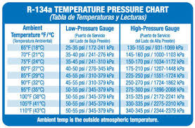 13 Faithful Ac System Pressure Chart