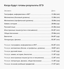Таблицы перевода первичного балла, результата егэ, в тестовый (вторичный) балл. Ege 2018 Rezultaty Perevod Ballov Sroki Apellyacii I Shansy Na Postuplenie Irkutsk Territoriya Druzhestvennaya Detyam