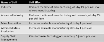 Eve Online Manufacturing Guide Saarith Com
