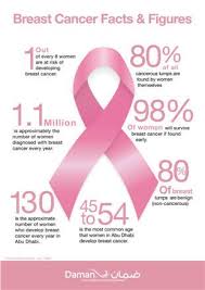 Pin On October Breast Cancer Awareness