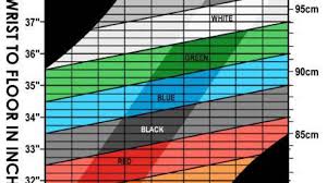 Ping Color Code Chart 2017 Facebook Lay Chart