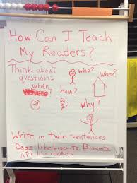 An Anchor Chart Mashup Two Writing Teachers