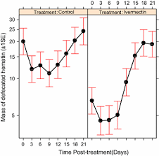 You should all check this video about ivermectin, hundred percent natural drug that kills 99% of parasites in human body. Ivermectin Treated Cattle Reduces Blood Digestion Egg Production And Survival Of A Free Living Population Of Anopheles Arabiensis Under Semi Field Condition In South Eastern Tanzania Malaria Journal Full Text