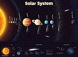 solar system poster laminated durable wall chart of space and planets for kids 18 x 24