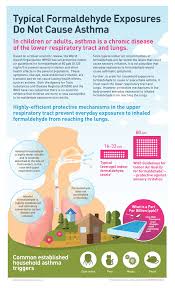 The time dynamic behavior of naturally. Formaldehyde Uses Benefits And Chemical Safety Facts