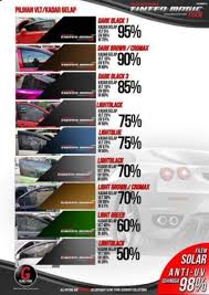 Sebelum kita membahas cara pasang wastafel cuci piring, ada baiknya kamu mengenal jenis jenis kran wastafel yang banyak digunakan di rumah. Tinted Magic Tinted Mudah Alih Tinted Untuk Kereta Mpv Saiz Kecil Shopee Malaysia