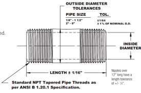 Then, divide the circumference by p (3.14) to get the outside diameter. How Is A Pipe Nipple S Length Measured Home Improvement Stack Exchange