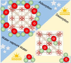 When an individual is about to fall, sensors cause the side airbags to fill with air to help prevent broken bones. Metal Organic Frameworks As Water Harvester From Air Hydrolytic Stability And Adsorption Isotherms Sciencedirect
