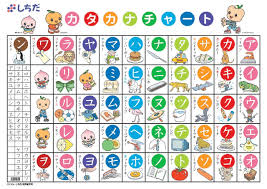 Katakana Chart Japanese Language Lessons Katakana Chart Japanese Language Learning