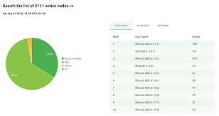 It is because of this, among several other reasons, that … Bitcoin Cash Mines A 13mb Block Trustnodes