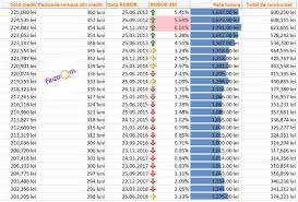 Prima casa este un program aflat foarte mult in atentia tinerelor familii, dornice sa aiba propria locuinta. Cum A Evoluat Rata Unui Credit Prima Casa Contractat Acum 6 Ani Studiu De Caz Finzoom Ro Video