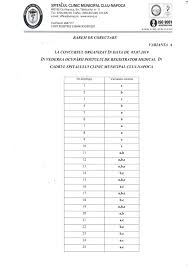 Independent economists predict at least an eight percent fall in real disposable incomes this year. Barem Corectare Proba Scrisa Concurs Registrator Medical Spitalul Clinic Municipal Cluj Napoca