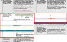 Check spelling or type a new query. Bank Negara Hire Purchase Loan Deferment What Changed Rojak Pot