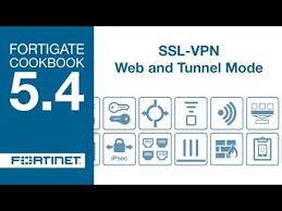 Pin On Fortinet