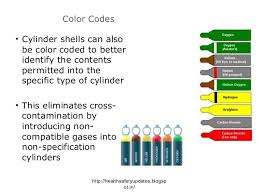 Gas Cylinders Gas Cylinders Color Codes