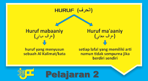 Belajar untuk berjumpa, menyapa, dan memperkenalkan diri anda kepada orang lain adalah suatu kemahiran penting dalam semua bahasa, termasuk dengan mempelajari beberapa kata dan kalimat sederhana, anda dapat mulai memperkenalkan diri anda dalam bahasa prancis dan menciptakan. Bahasa Arab Ma Had Umar Bin Khattab Part 7