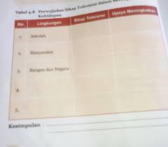 Maybe you would like to learn more about one of these? Perwujudan Sikap Toleransi Dalam Berbai Kehidupan Lingkungan Sikap Toleransi Upaya Meningkatkan Brainly Co Id