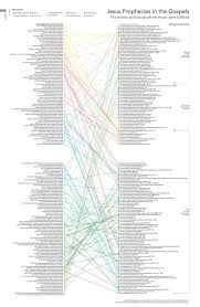 The Bible Explained With Infographics An Interview With