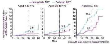 Ja, aber nur, solange man die medikamente nimmt. Ausgabe 4 2017 Hiv Und Alter