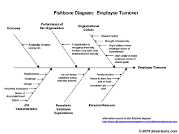 Pin On Hr Rules