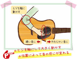 ギター ピッキング