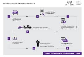 Gap insurance is available in most states, however not all. Infiniti Financial Services Uk Get The Right Gap Insurance For Your Needs