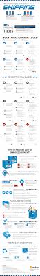 The Complete Cheat Sheet For Usps Shipping Infographic Ebay Selling Tips Ebay Business Ebay Hacks