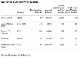Penyerahan unit kenderaan tersebut diterajui oleh portfolio cemerlang bmw 3 series dengan penyerahan lebih daripada 2,500 unit kenderaan; 5 Kereta Paling Overpriced Yang Dibeli Untuk Jenama Dan Sejarahnya Wapcar