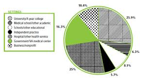 You have searched for sport psychology masters in canada. Psychology Careers Guide