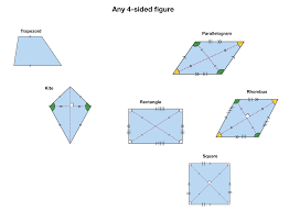 Sixth grade lesson quadrilaterals and we will be working in the calculator in geogebra to help us simplify this unit.pdf quadrilaterals and coordinate geometry answers. Post 6 6 Poorly Drawn Quadrilaterals Teacher Guide
