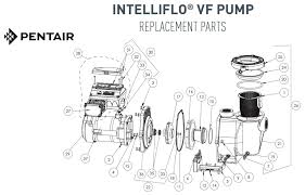 Intelliflo vf high performance pump is the world's smartest swimming pool pump. Pentair Intelliflo Vf Pump Parts