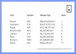 We support currency pairs quoted in usd, gbp, eur, jpy, krw, brl, btc, eth and usdt. What Are The Most Important Cryptocurrencies For Brokers Finance Magnates