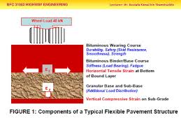 Design to cater traffic up to 30msa in one direction Flexible Pavement Design Arahan Teknik Jalan 5 85 Pindaan 2013 Ppt Download