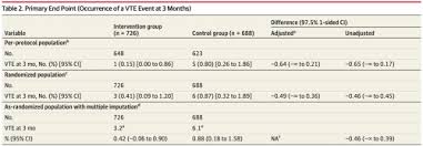 Image result for YEARS Score