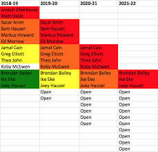 Credible Iowa State Basketball Scholarship Chart 2019